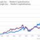 AAPL GOOG Apple Google market cap